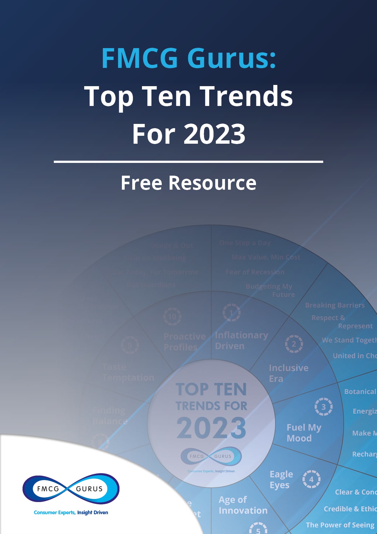 FMCG Gurus - Top Ten Trends 2023